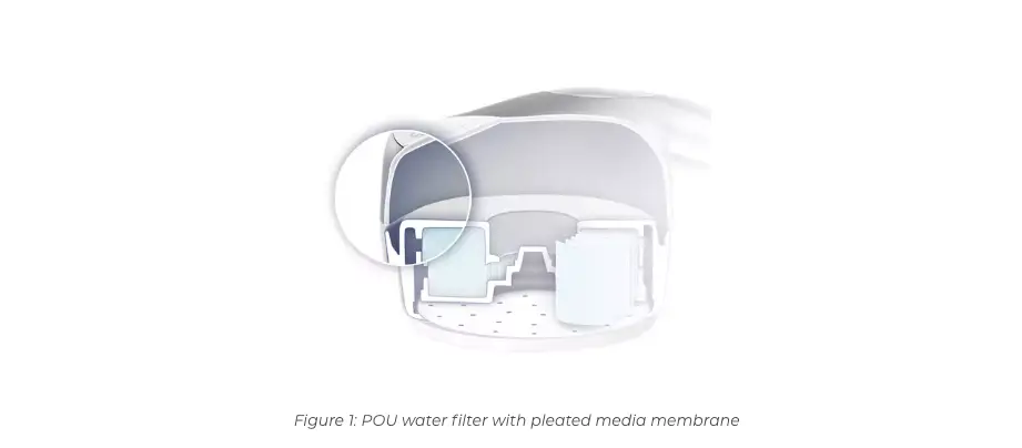 Filter and membrane