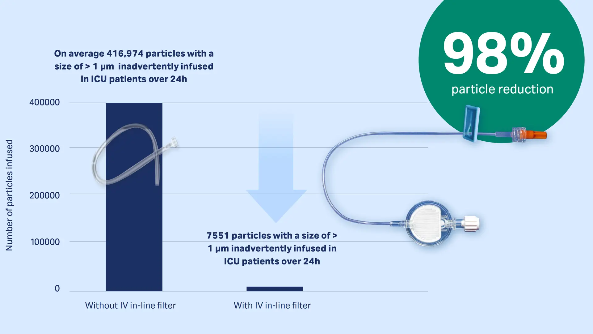 Peripheral phlebitis solution