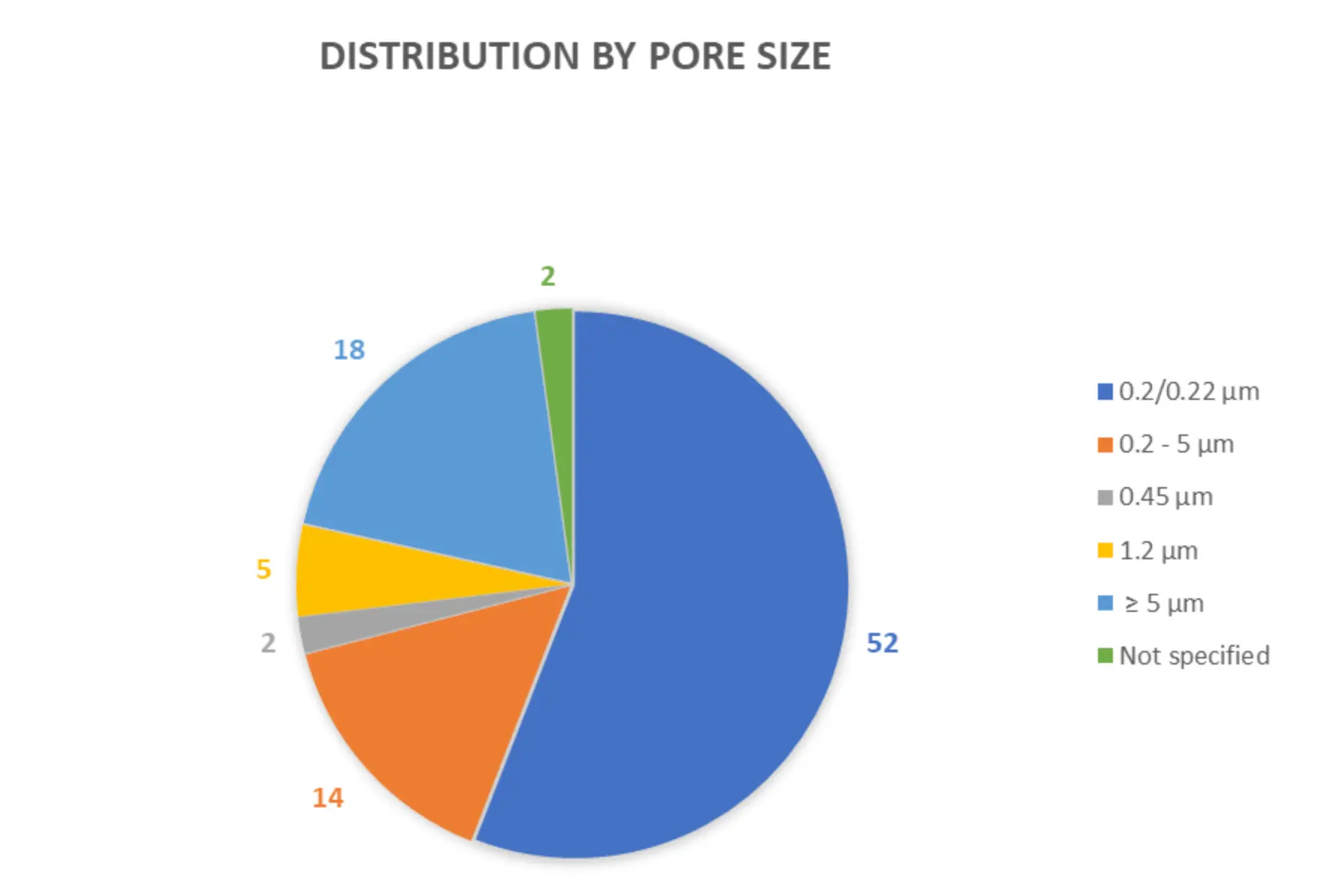 pore size