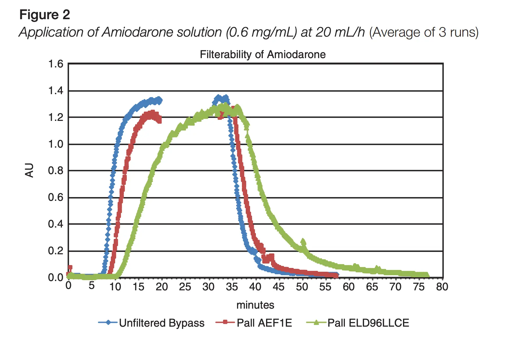 amiodarone solution