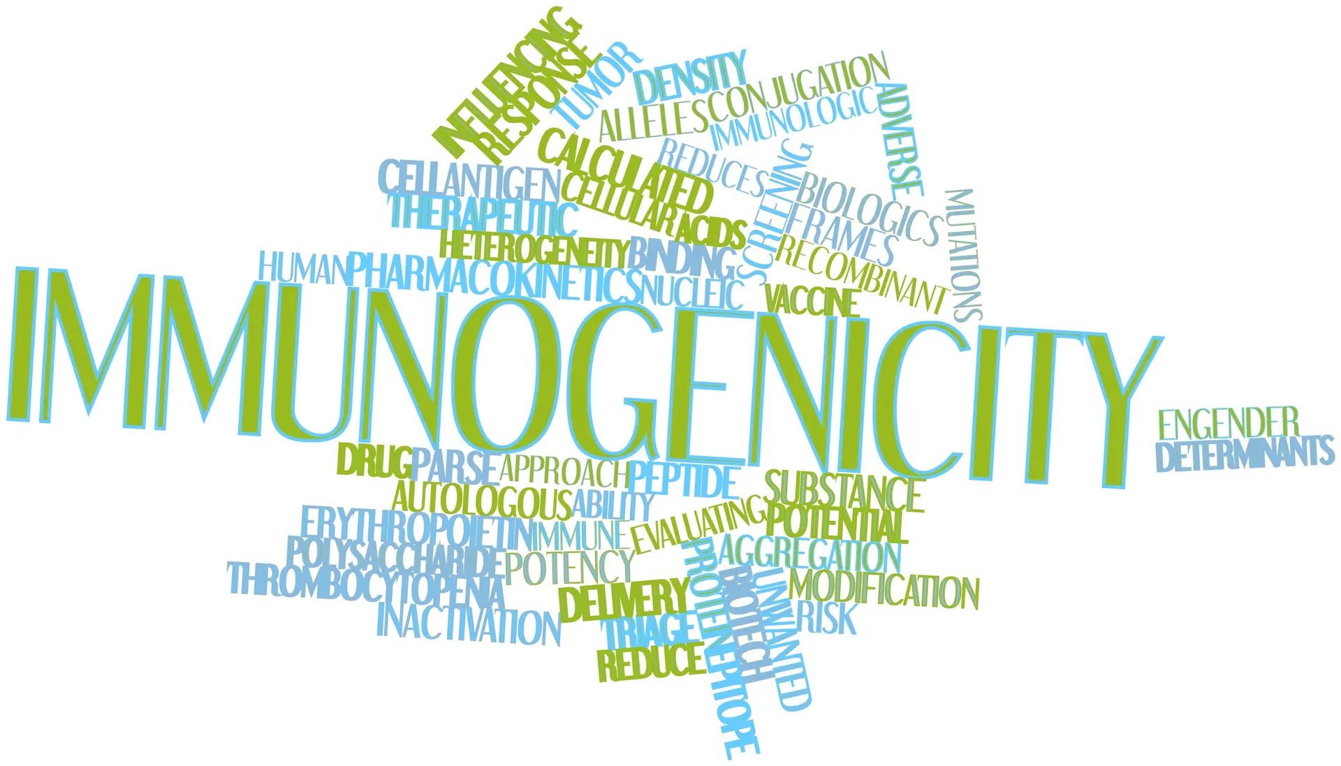 Immunogenicity word cloud