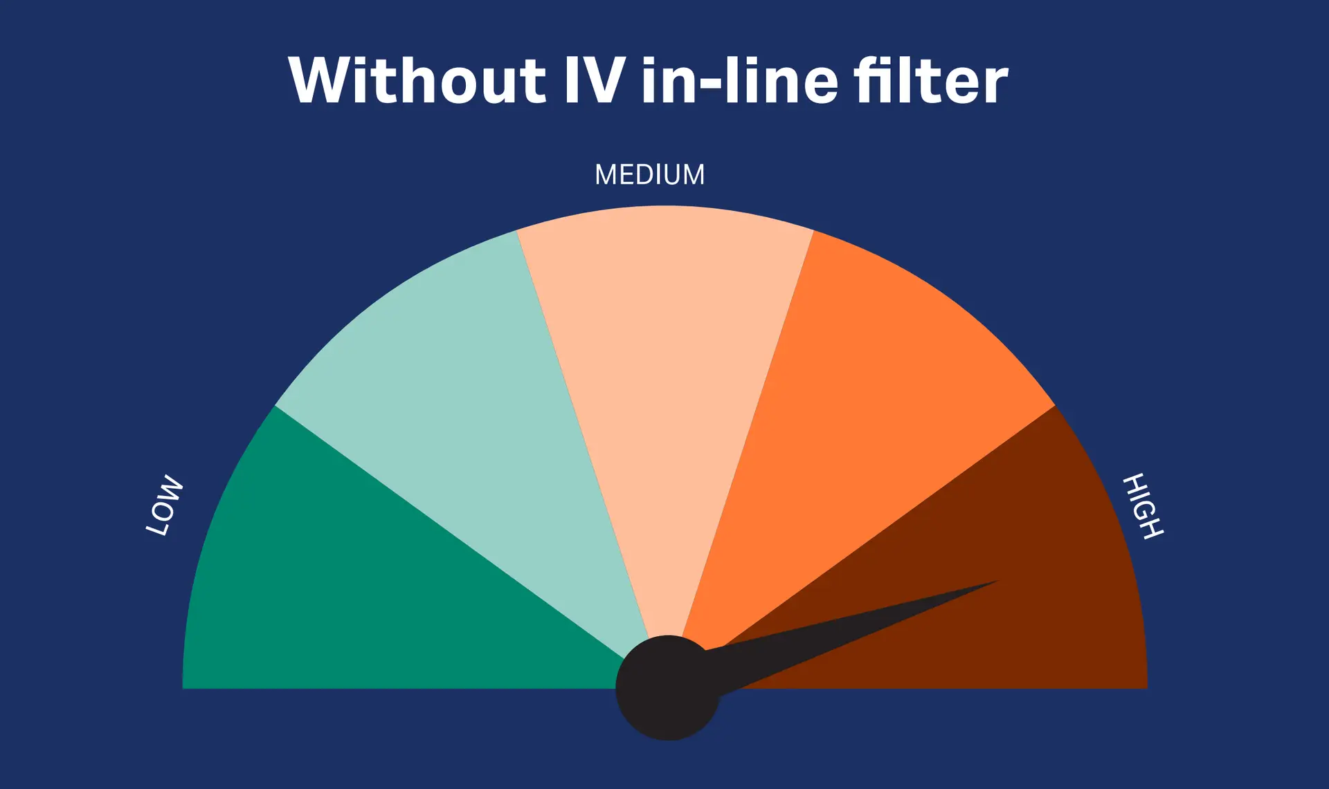 without inline filter